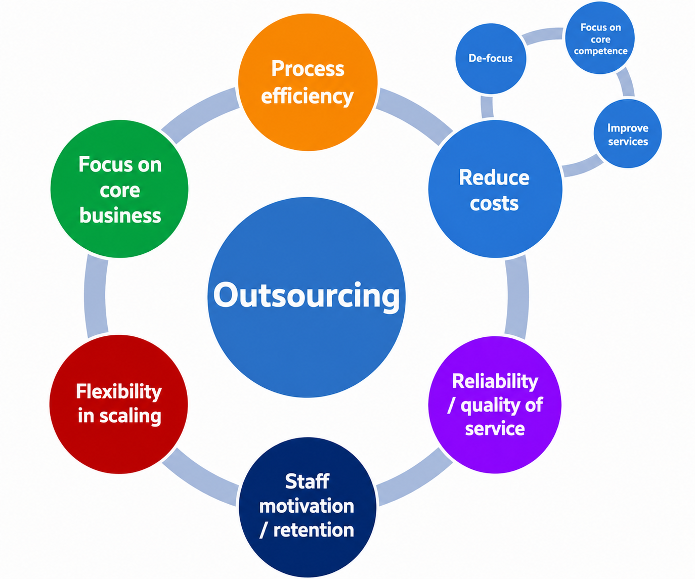 Manpower Outsourcing Services