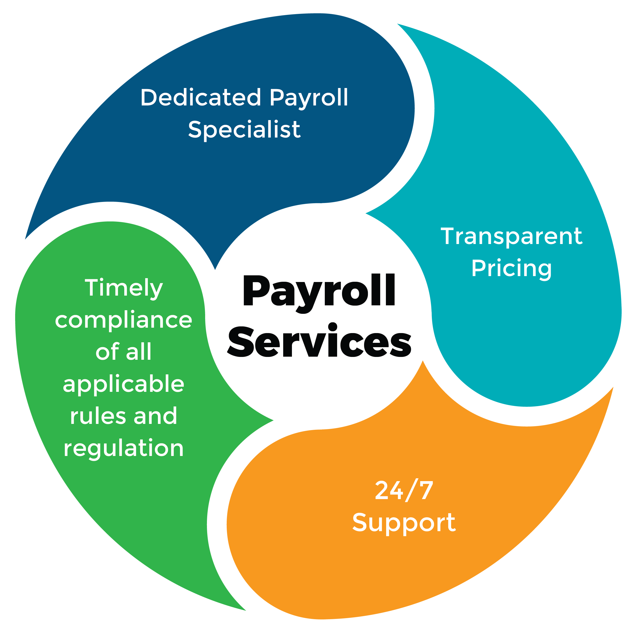 Payroll Outsourcing Services